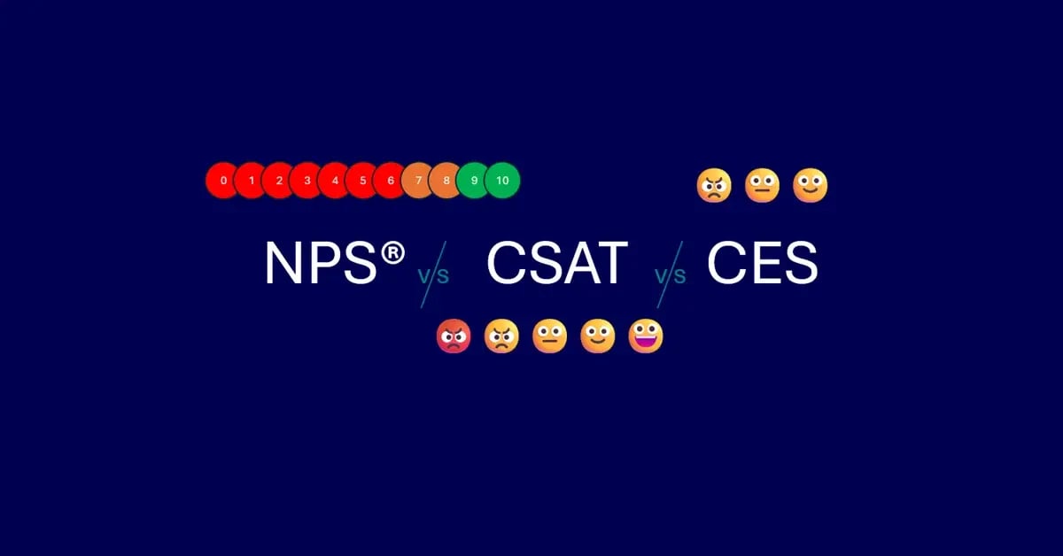 Blog title with icons representing NPS, CSAT and CES scoring options