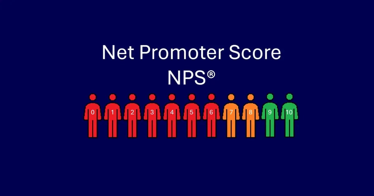 Blog title plus people icons representing the 0-10 NPS scoring mechanism