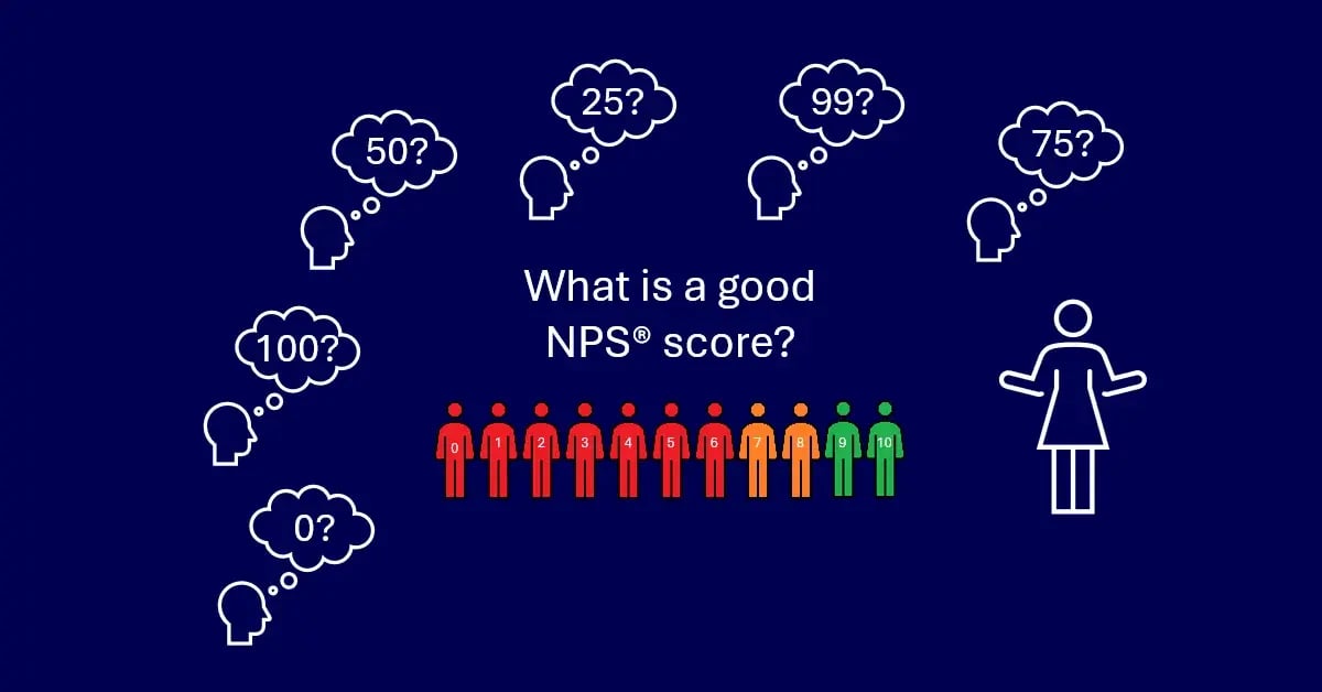 Blog title plus people icons representing the 0-10 NPS scoring mechanism and outline heads looking confused